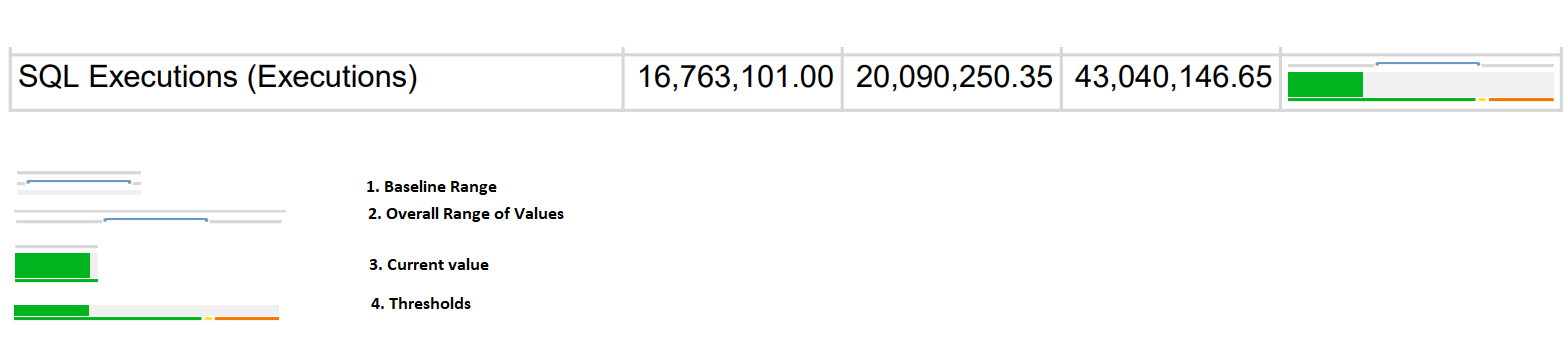 How to interpret SQL Server charts (4308336)