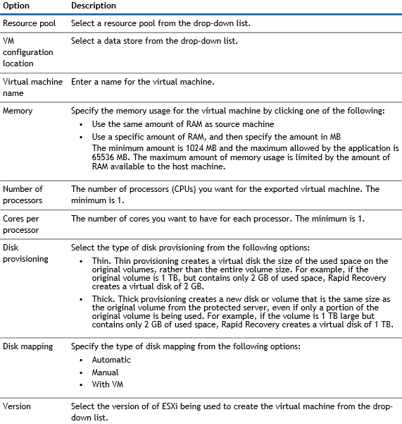 ESXi Options