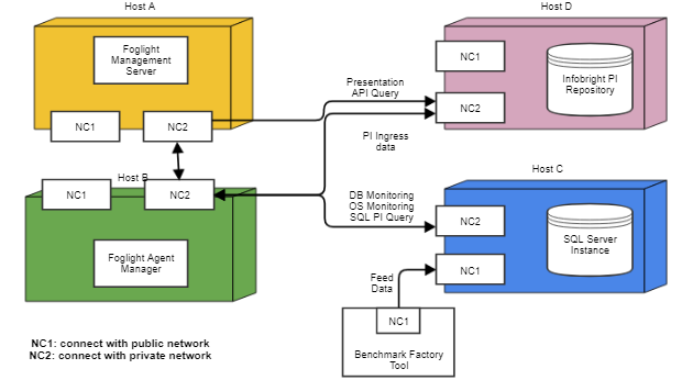 Bandwidth used for Foglight SQL Server monitoring (4226635)