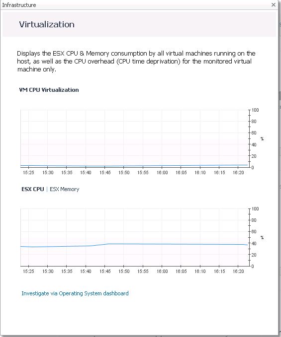 How do VMWare and IC cartridges work when collecting OS metrics in