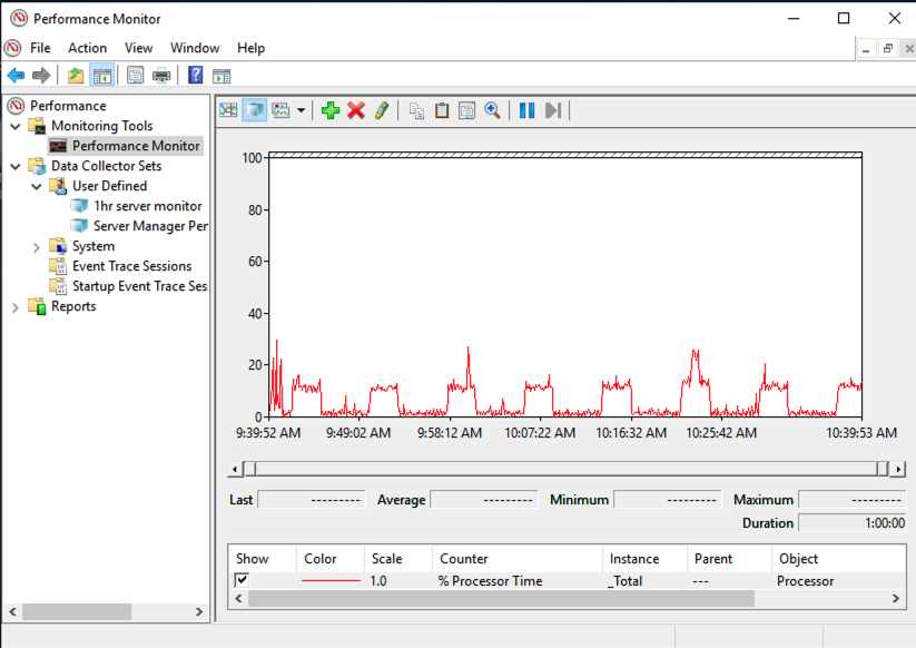 High CPU