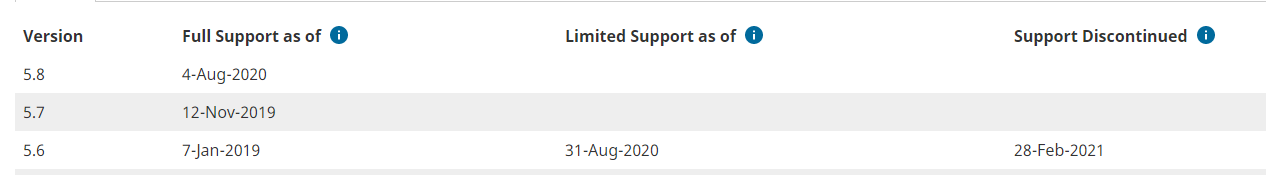 58-Exchange-Supported-Versions