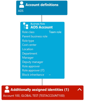 https://prod-support-images-cfm.s3.amazonaws.com/KB_kA06R0000007DlRSAU_kb345261-2.png