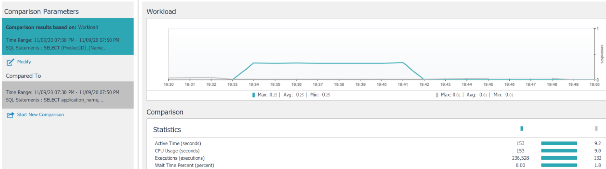  Workload during test run 