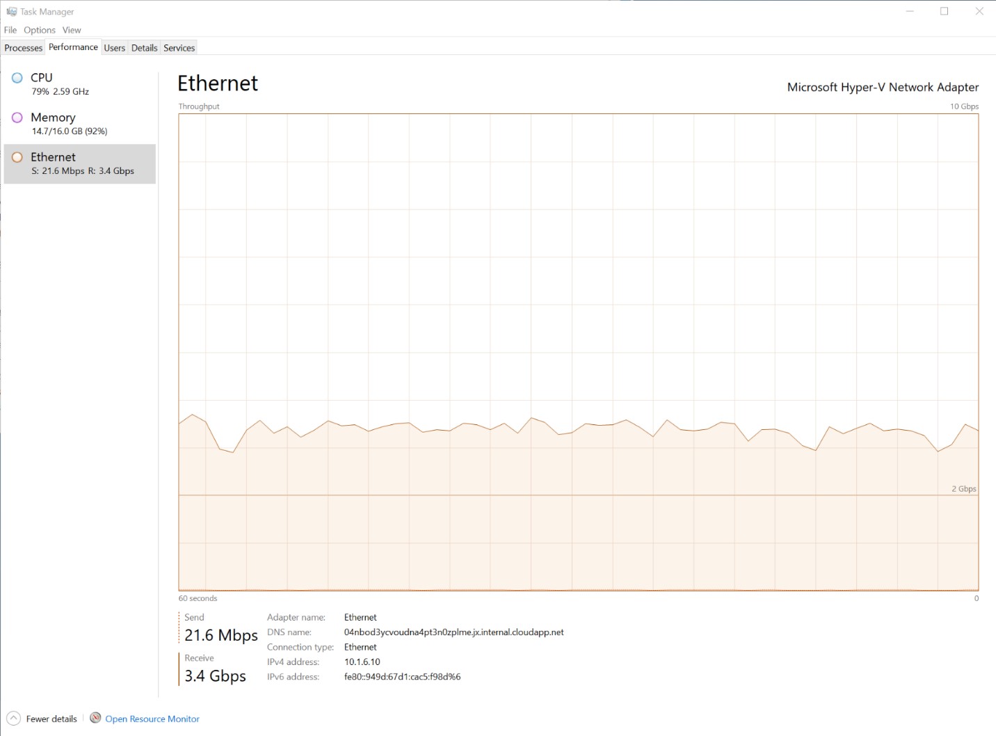 network utilization 