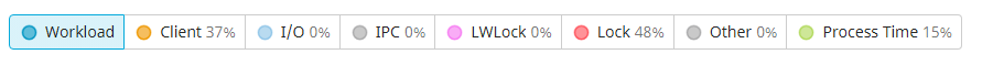clickable category