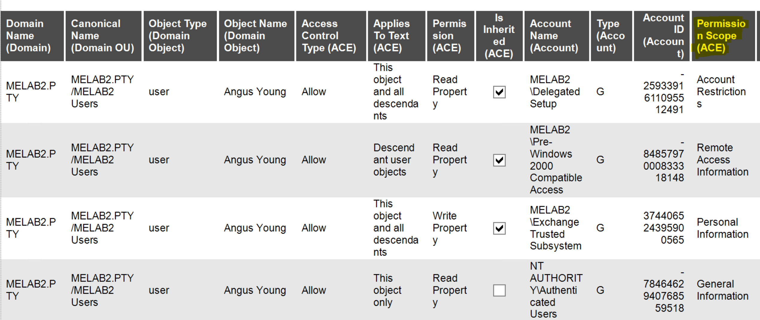 Why do Permission Scope ACE entries Appears Blank in AD Permissions ...