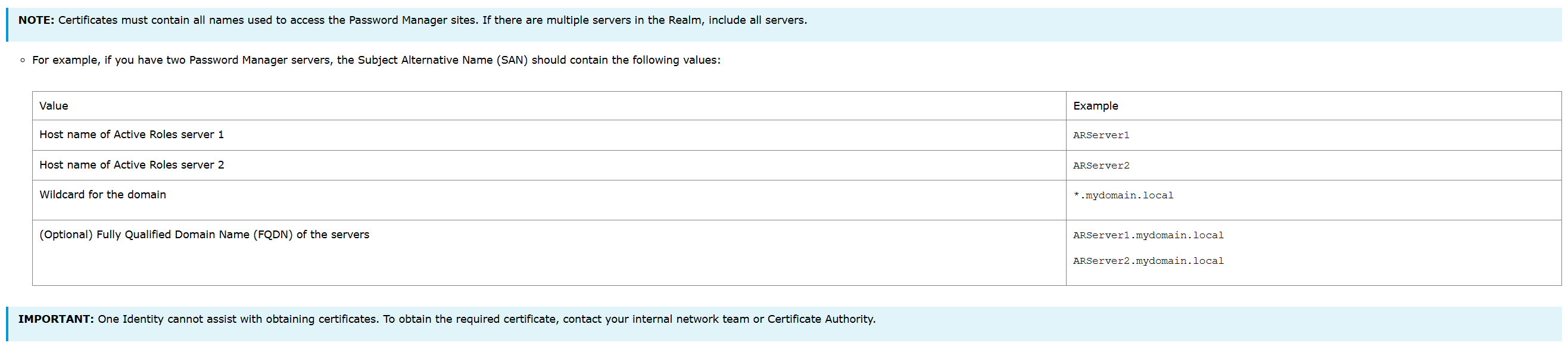 Certificates